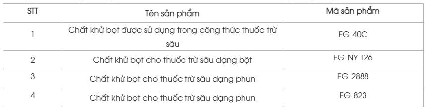 Một số sản phẩm phá bọt Hóa Chất 789 đang cung ứng cho ngàng sản xuất hóa chất nông nghiệp